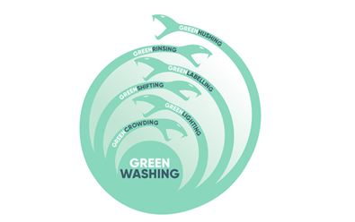 Greenwashing a na co si dát pozor v komunikaci