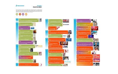 Infografika: Milníky českých médií 1989-2024