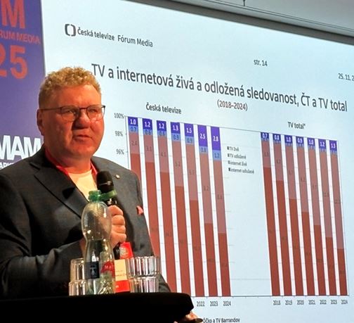 Mladí se odklánějí od tradičních zařízení, ne od ČT nebo ČRo, říkají manažeři