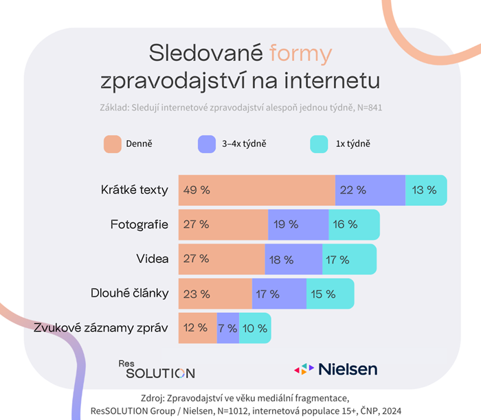 Zdroj: ResSolution Group, Nielsen