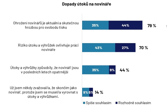Otázka: PZ1. Do jaké míry souhlasíte, nebo nesouhlasíte s následujícími výroky?, zdroj: Ipsos / CZ IPI