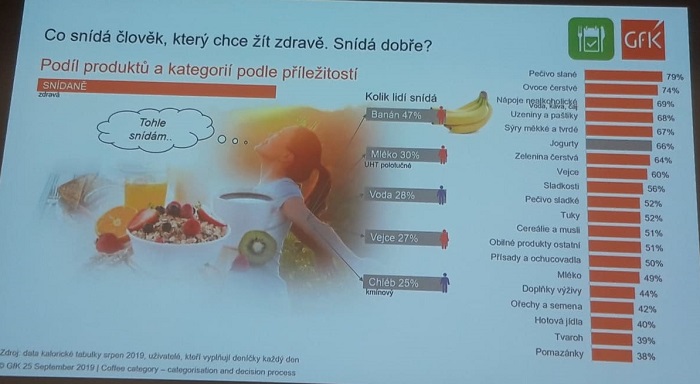 Kalorické tabulky jsou údajně jediný pořádný zdroj informací, co vlastně Češi snědí a tak ho GfK využilo k výzkumu. Foto: MediaGuru