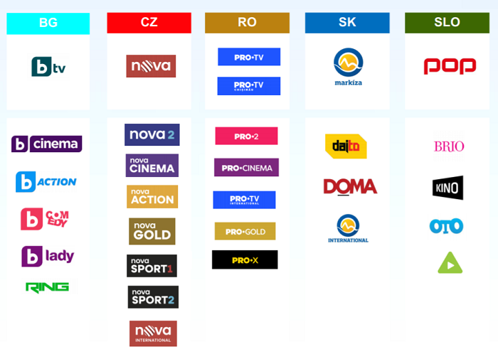 Televizní portfolio CME, zdroj: CME