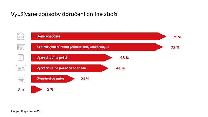 Zdroj: Seznam.cz