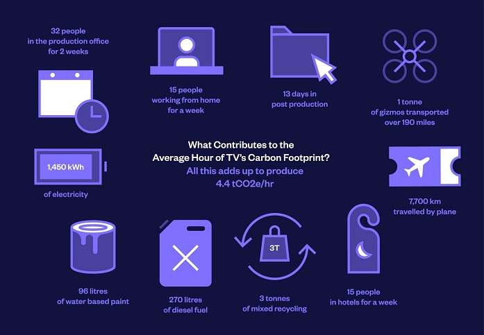 CME, majitel TV Nova, se připojil k udržitelné platformě albert