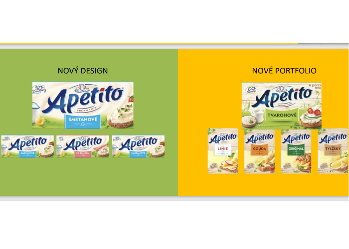 Sýr Apetito už nemá modrý obal a lidé ho více kupují, přichází také s novým portfoliem, zdroj: prezentace M. Dulavy na Brand Management 2021