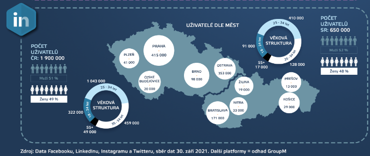 Sociální síť LinkedIn v Česku, zdroj: H1.cz