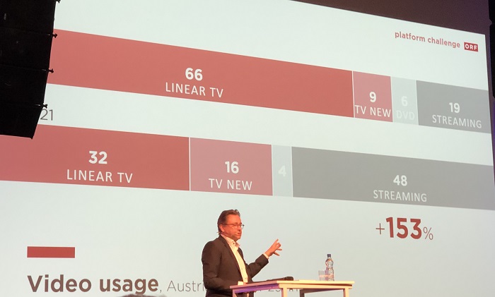 Proměna konzumace videoobsahu v Rakousku mezi roky 2016 a 2021, zdroj: prezentace A. Wrabela na Forum Media 2021