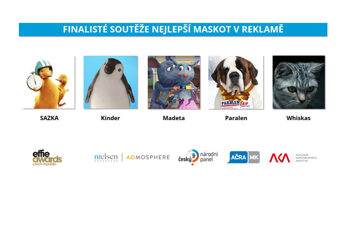 Mezi finalisty o herce v reklamě je opět Trojan, volí se i nejlepší maskot