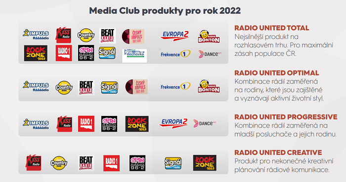 Produkty rádií zastupitelství Media Club pro rok 2022, zdroj: Media Club
