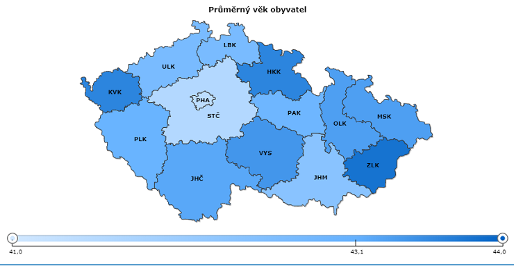 Kraje ČR podle průměrného věku obyvatel (škála od světlé po tmavou ukazuje průměrný věk - světlejší tón = nižší věkový průměr), zdroj: ČSÚ