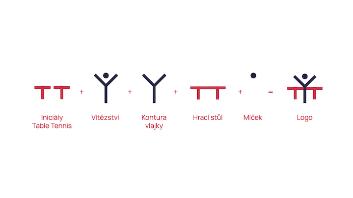 Jednotlivé prvky nového loga, zdroj: Česká asociace stolního tenisu