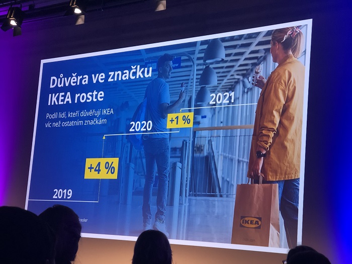 Prezentace Ikea na Communication Summit, zdroj: MediaGuru.cz