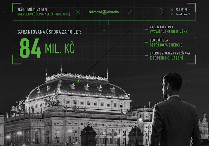 ČEZ ESCO chce kampaní dodat kuráž k zeleným řešením