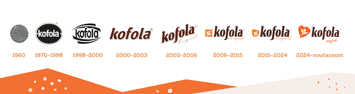 Historie loga značky Kofola, zdroj: Kofola
