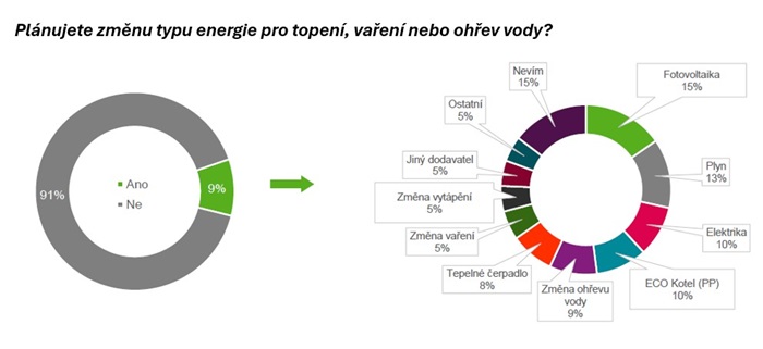 Zdroj: Knowlimits Group