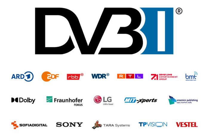 Podporovatelé standardu DVB-I v Německu. Zdroj: DVB.org