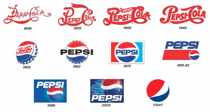 Vývoj loga Pepsi, zdroj: https://www.zenbusiness.com/blog/pepsi-logo/