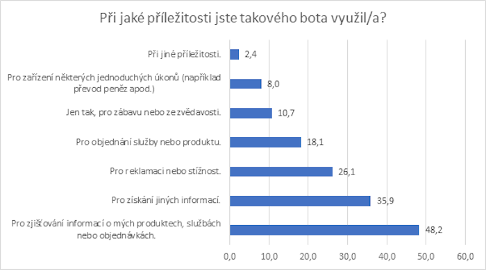 Zdroj: Bot Doctor