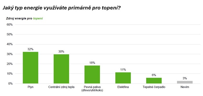 Zdroj: Knowlimits Group