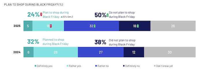 Zdroj: Ipsos, n=1000