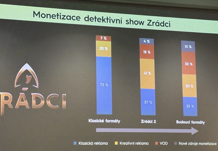 monetizace show Zrádci, zdroj: FTV Prima na Forum Media 2025