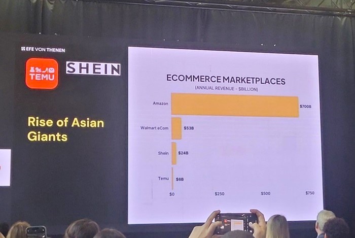 Růst asijských firem, zdroj: prezentace E-commerce Expo