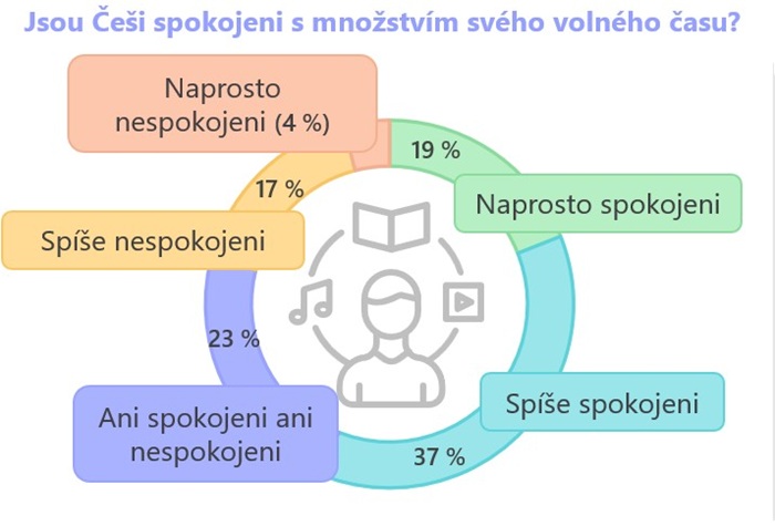 Zdroj: ResSolution Group, n= 514