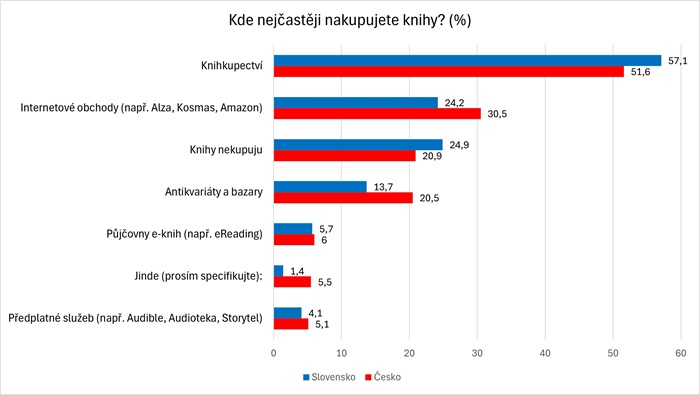 Zdroj: MNForce