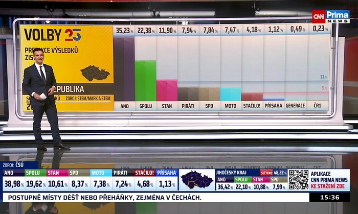 Volební studio CNN Prima News, zdroj: FTV Prima