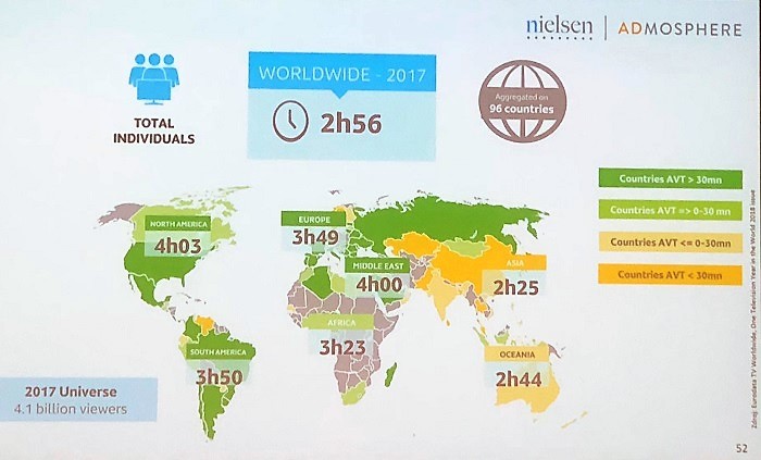 Průměrný čas sledovanosti ve světě, zdroj: Nielsen-Admosphere