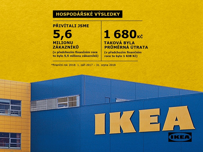 Zdroj: Ikea ČR