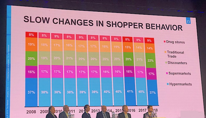 Spotřebitelé dnes méně nakupují v hypermarketech, zdroj: Nielsen