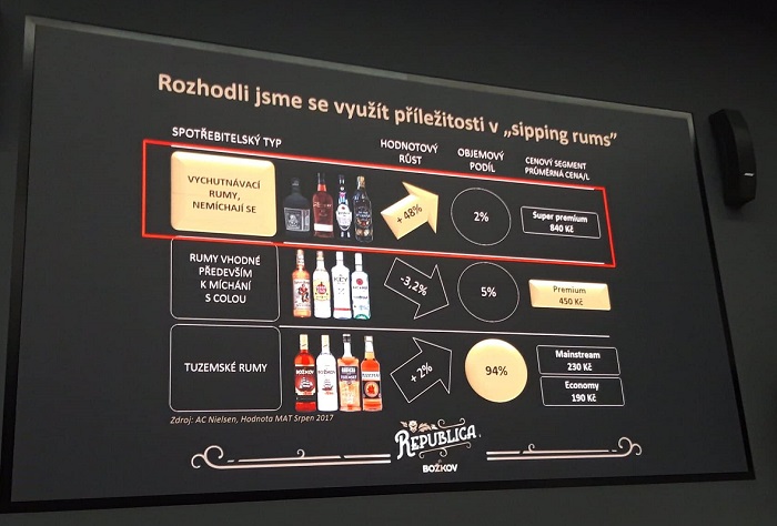 Božkov využil mezery na trhu v kategorii vychutnávacích rumů a umístil zde Republicu jako prémiový produkt za nižší cenu. Foto: MediaGuru.cz