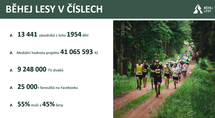 Seriál závodů Běhej lesy v číslech za rok 2018. Zdroj: Běhej lesy