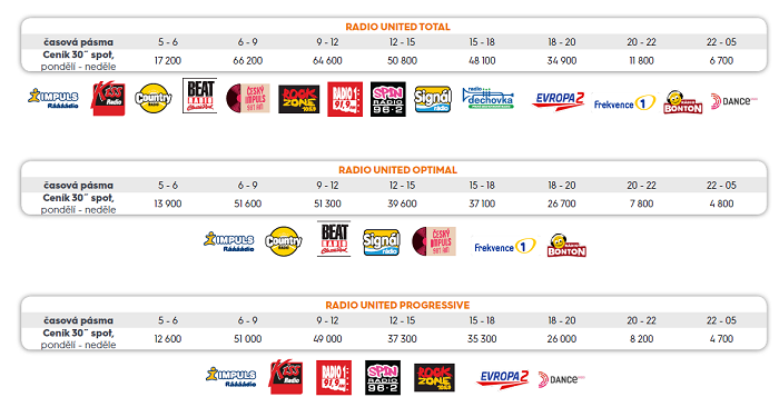 Složení balíčků Radio United a jejich ceník, zdroj: Media Club