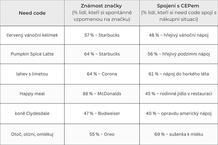 Zdroj: výzkum Behavio, reprezentativní vzorek populace v USA