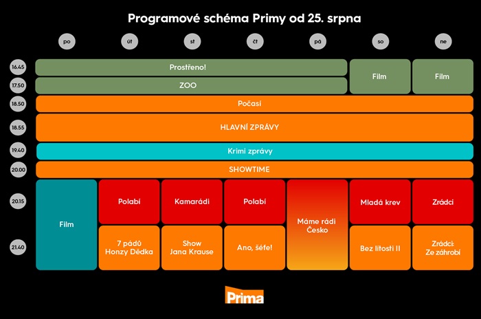 Programové schéma TV Prima pro podzim 2025, zdroj: FTV Prima