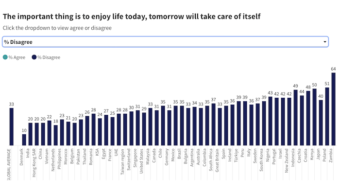 Zdroj: Ipsos