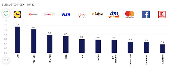 Zdroj: Ipsos