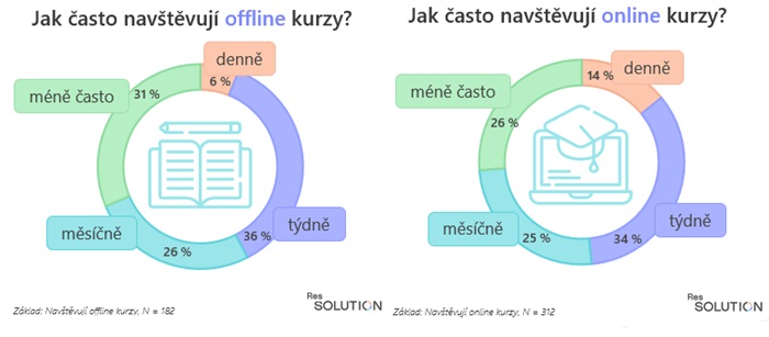 Zdroj: ResSolution Group