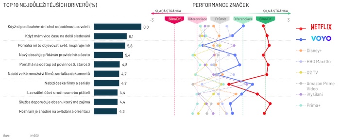 Zdroj: Ipsos