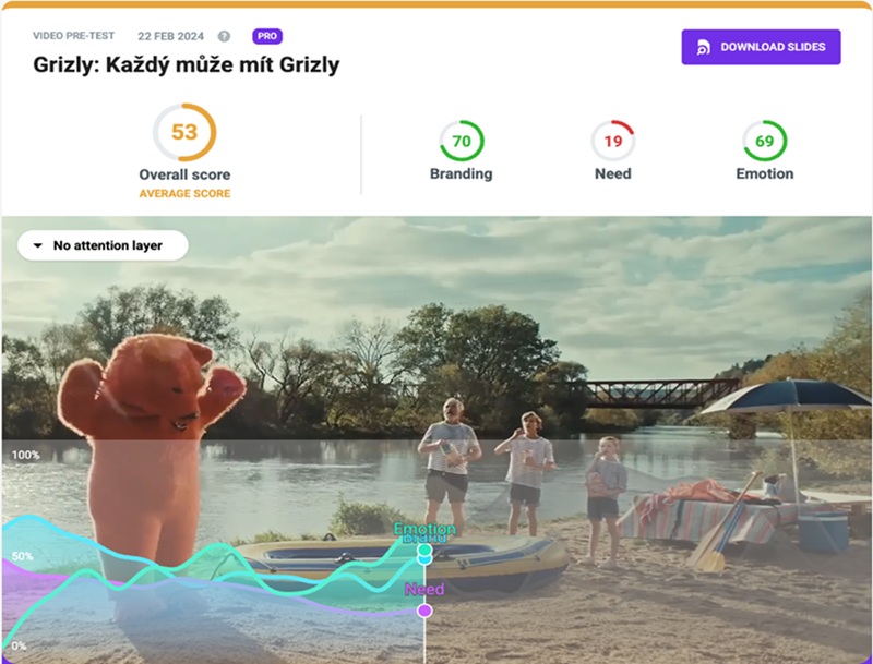 Zdroj: data v Behavio Platform