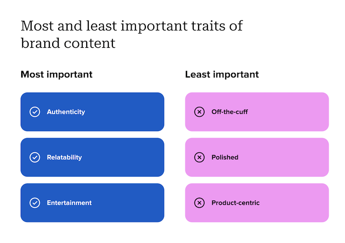 Co je pro značkový obsah v očích uživatelů důležité a co méně, zdroj: Sprout Social Index 2025.
