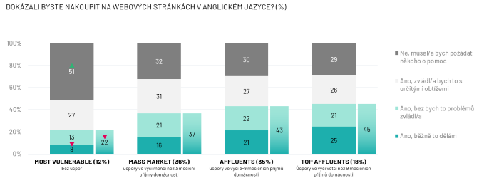 Zdroj: Ipsos, n=1001