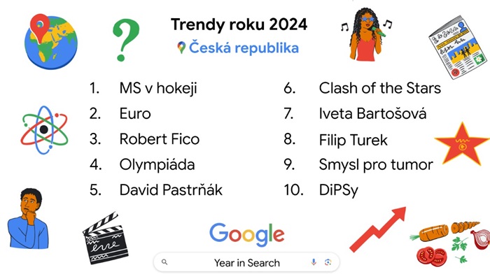 Trendy ve vyhledávání Googlu v roce 2024 v Česku, zdroj: Google