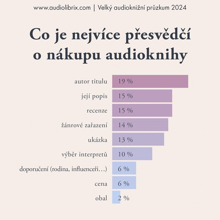 Zdroj: Audiolibrix