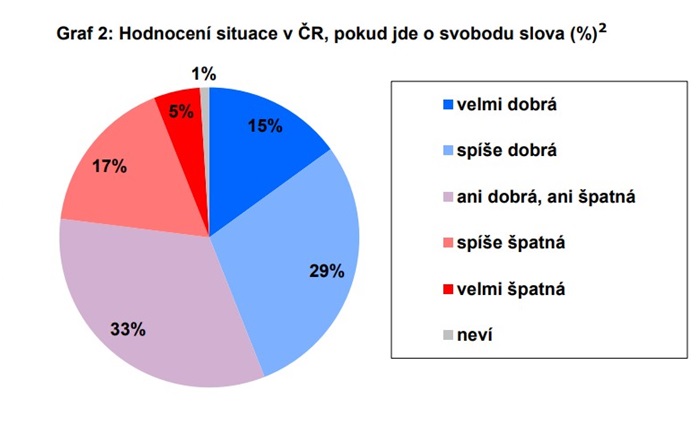 Zdroj: CVVM