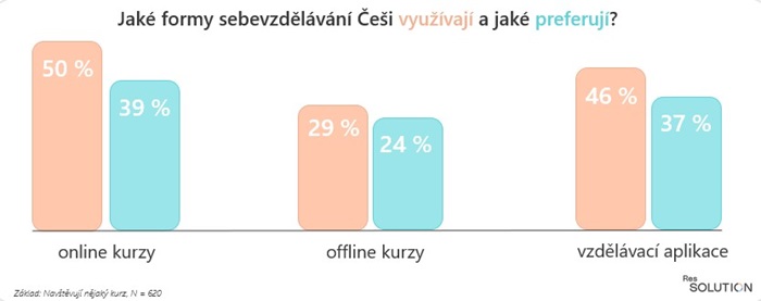 Zdroj: ResSolution Group