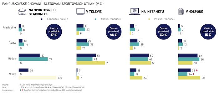 Zdroj: Ipsos